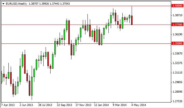 EUR/USD Weekly