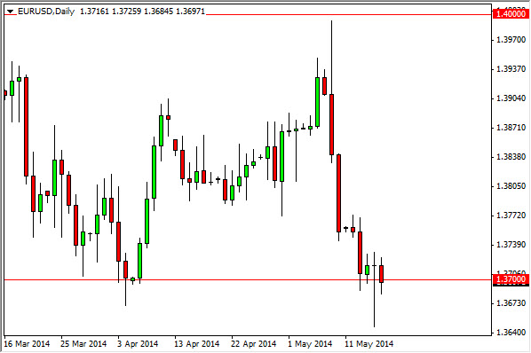 EUR/USD daily
