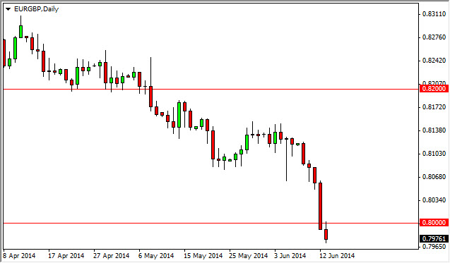 EUR/GBP daily