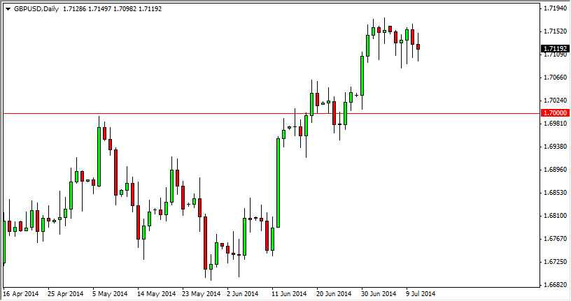GBP/USD daily